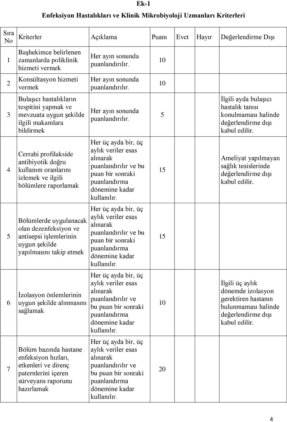 izlemek ve ilgili bölümlere raporlamak Bölümlerde uygulanacak olan dezenfeksiyon ve antisepsi işlemlerinin uygun şekilde yapılmasını takip etmek İzolasyon önlemlerinin uygun şekilde alınmasını