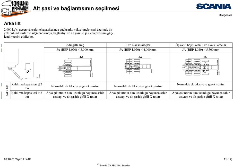 2 dingilli araç 3 ve 4 akslı araçlar Üç akslı bojisi olan 3 ve 4 akslı araçlar JA (BEP-L020) 3,000 mm JA (BEP-L020) 4,000 mm JA (BEP-L020) 5,300 mm JA JA JA 129 467 351 850 351 849 351 848 Arka lift