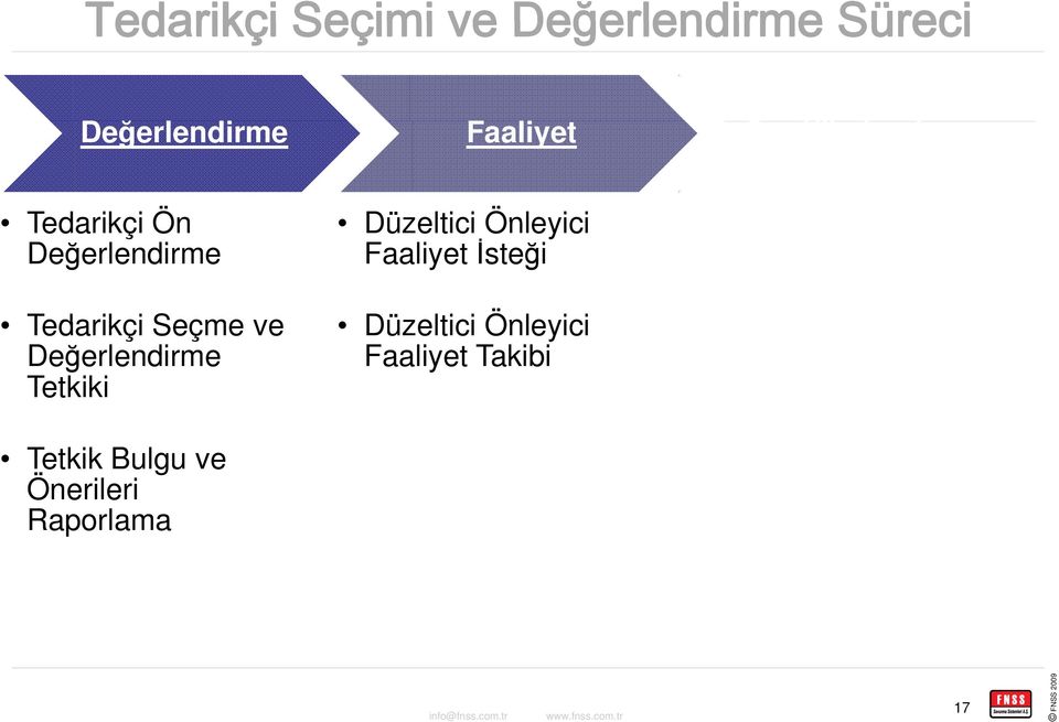 Değerlendirme Tetkiki Tetkik Bulgu ve Önerileri Raporlama Düzeltici