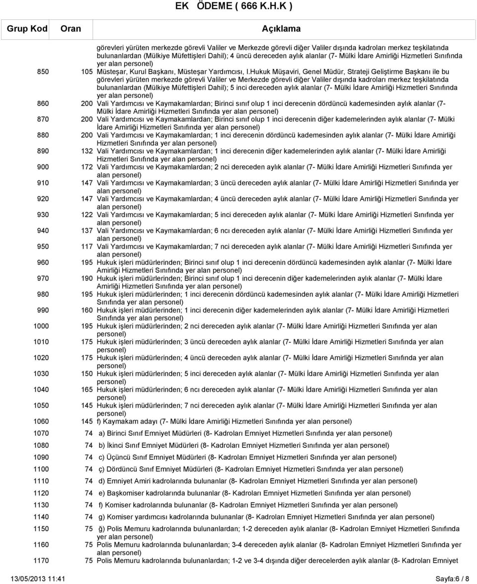 (Mülkiye Müfettişleri Dahil); 4 üncü dereceden aylık alanlar (7- Mülki İdare Amirliği Hizmetleri Sınıfında bulunanlardan (Mülkiye Müfettişleri Dahil); 5 inci dereceden aylık alanlar (7- Mülki İdare