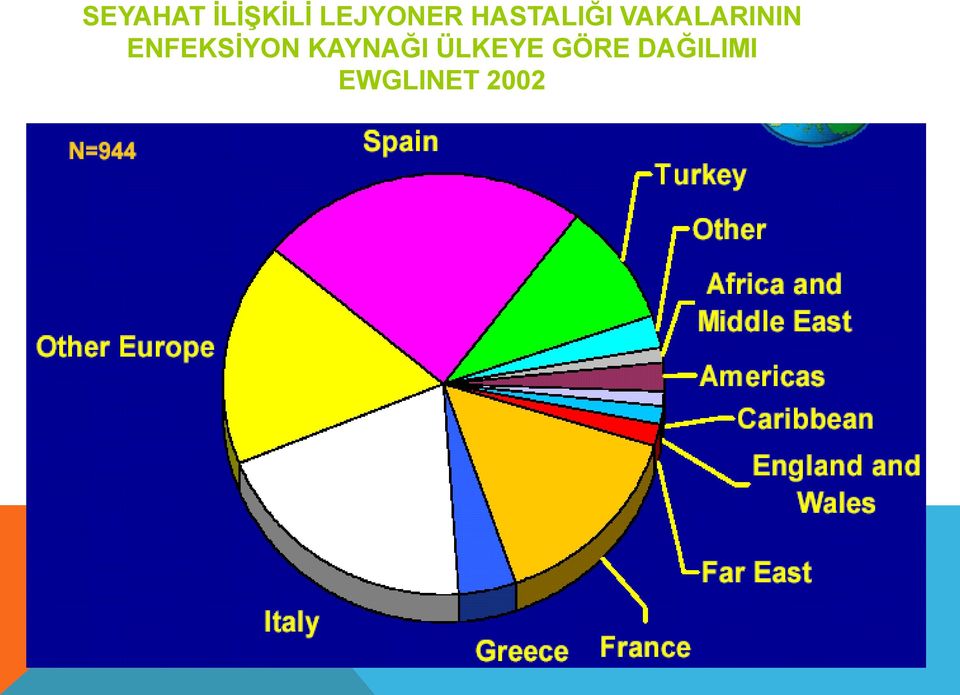 ENFEKSİYON KAYNAĞI ÜLKEYE