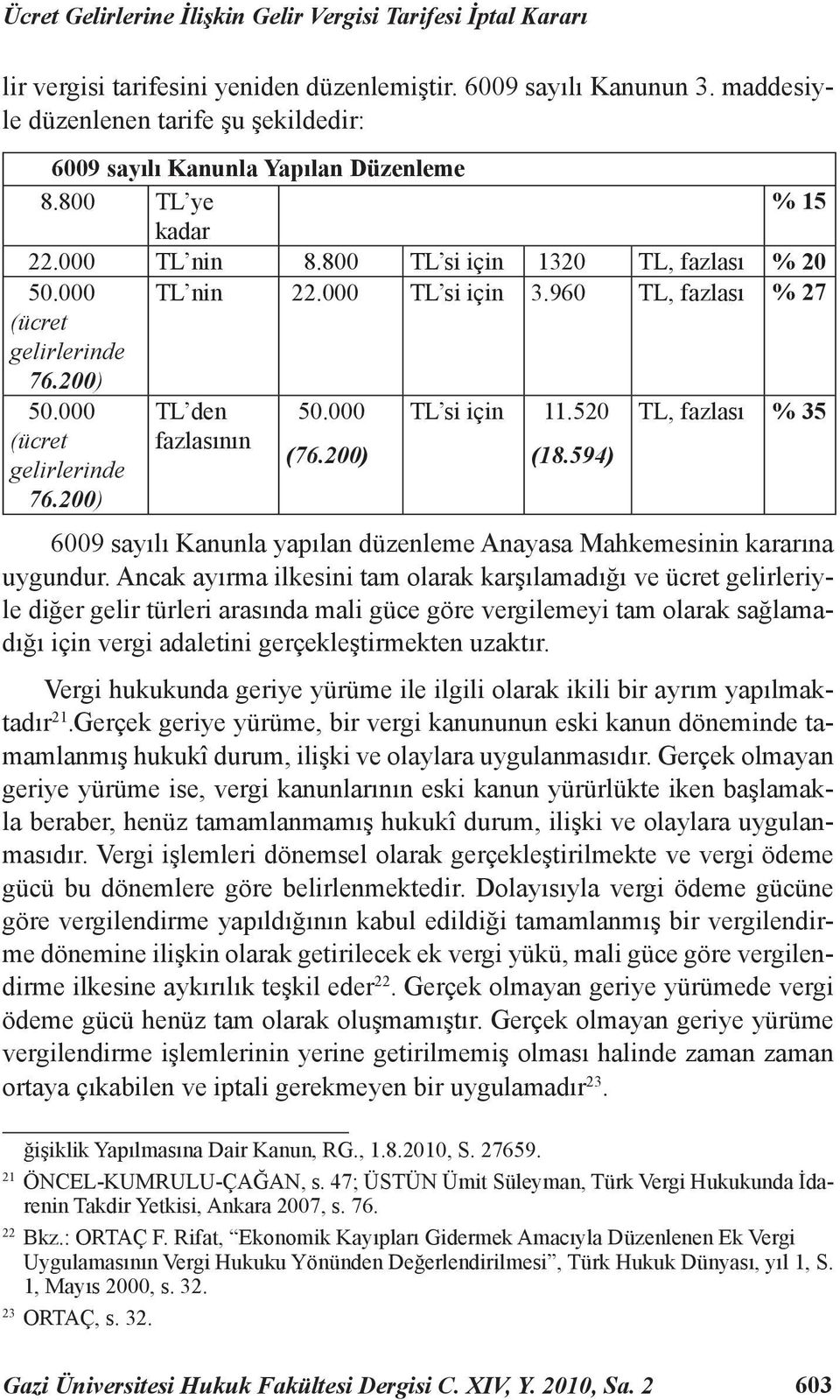 200) TL nin 22.000 TL si için 3.960 TL, fazlası % 27 50.000 (ücret gelirlerinde 76.200) TL den fazlasının 50.000 (76.200) TL si için 11.520 (18.