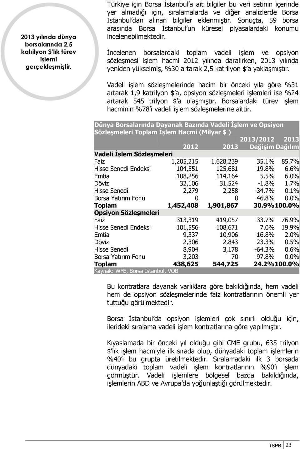 Sonuçta, 59 borsa arasında Borsa İstanbul un küresel piyasalardaki konumu incelenebilmektedir.