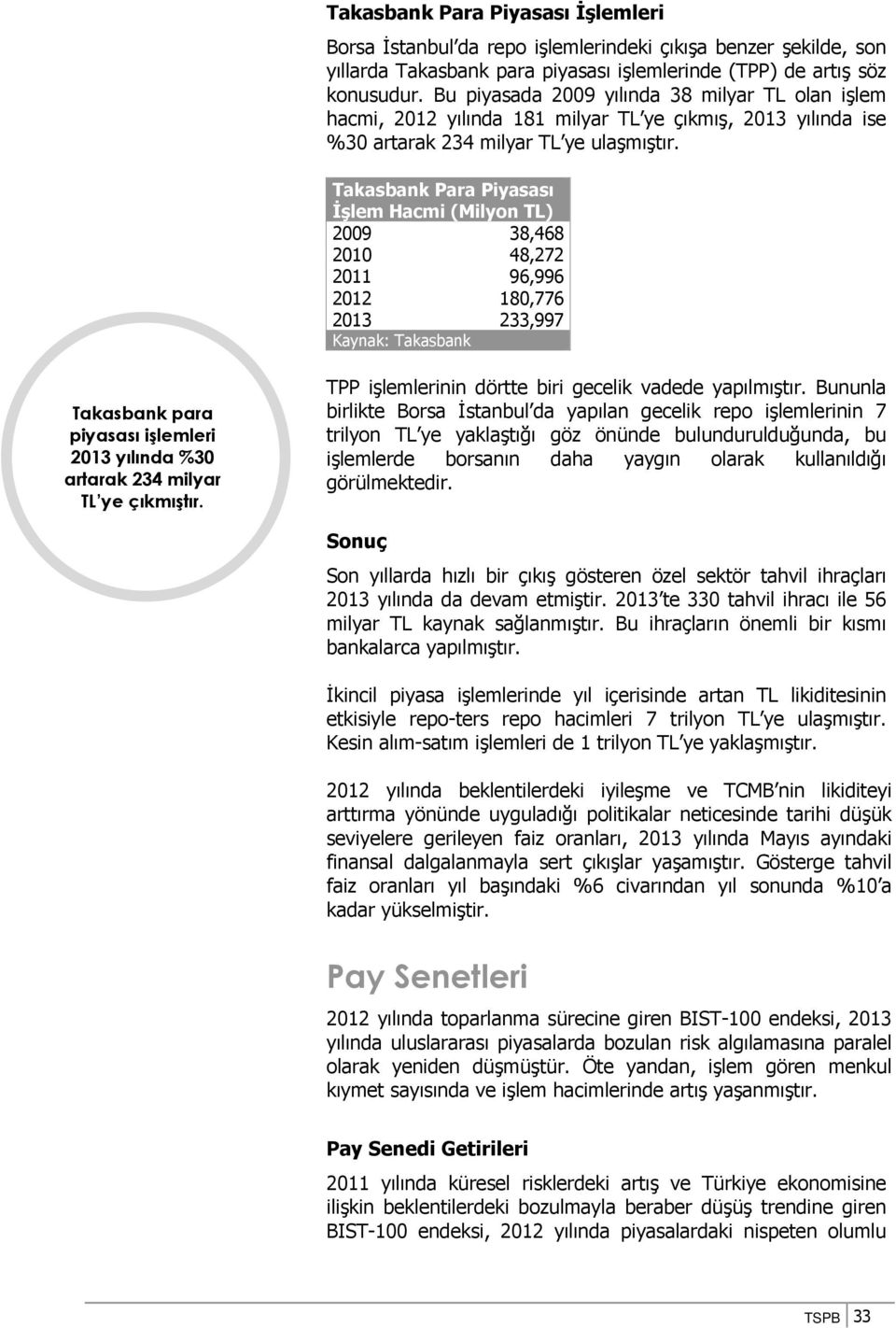 Takasbank Para Piyasası İşlem Hacmi (Milyon TL) 2009 38,468 2010 48,272 2011 96,996 2012 180,776 2013 233,997 Kaynak: Takasbank Takasbank para piyasası işlemleri 2013 yılında %30 artarak 234 milyar