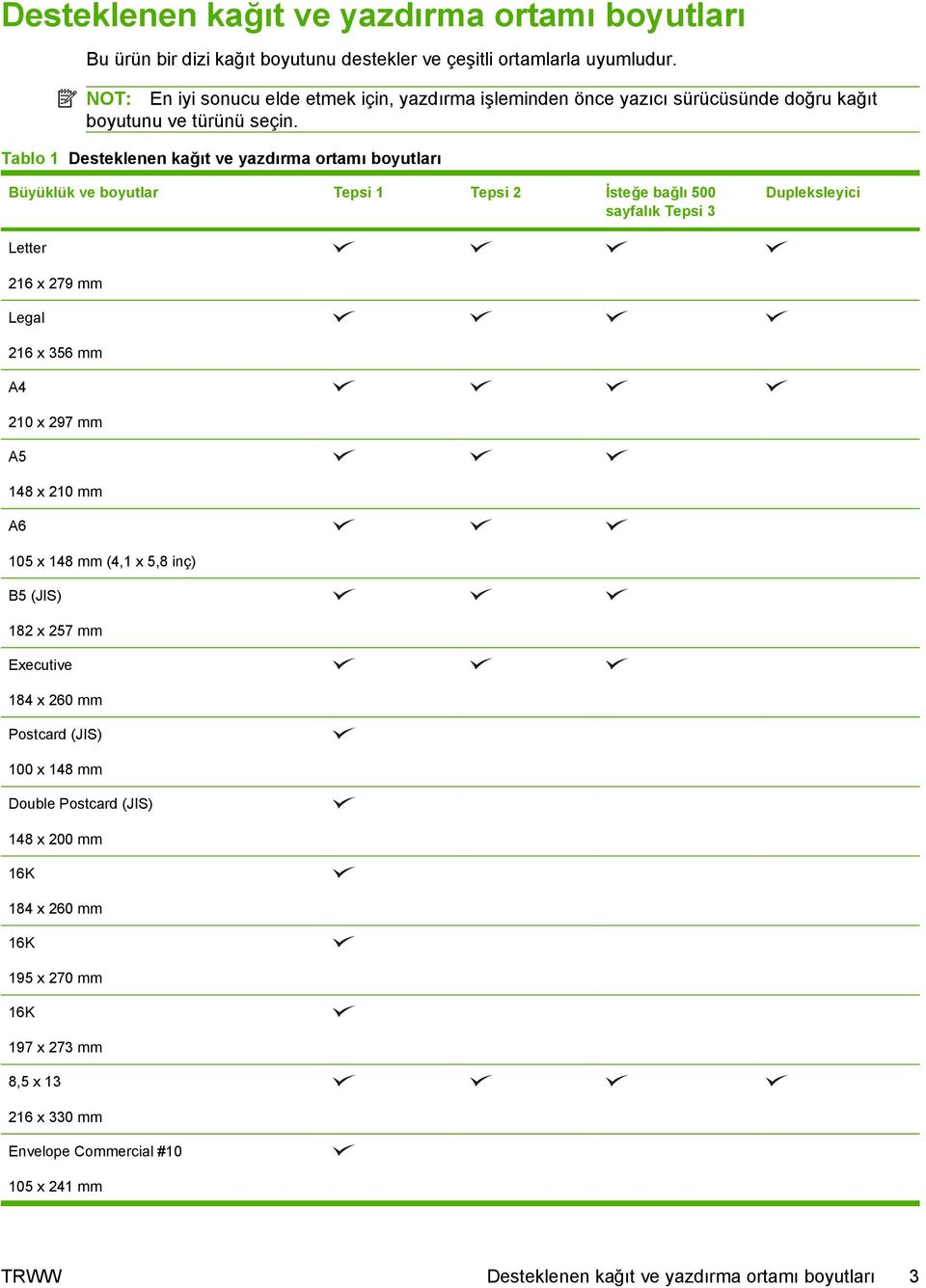 Tablo 1 Desteklenen kağıt ve yazdırma ortamı boyutları Büyüklük ve boyutlar Tepsi 1 Tepsi 2 İsteğe bağlı 500 sayfalık Tepsi 3 Dupleksleyici Letter 216 x 279 mm Legal 216 x 356 mm A4 210 x
