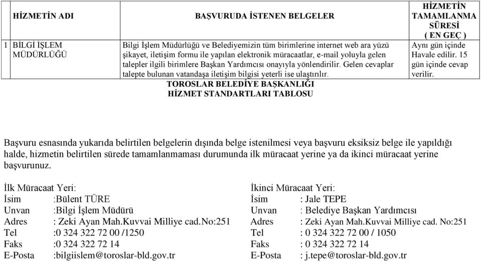 TOROSLAR BELEDİYE BAŞKANLIĞI TAMAMLANMA SÜRESİ ( EN GEÇ ) Aynı gün içinde Havale edilir. 15 gün içinde cevap verilir.