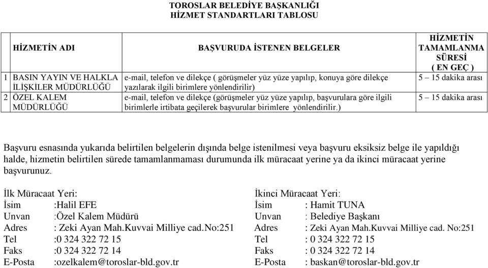 ) TAMAMLANMA SÜRESİ ( EN GEÇ ) 5 15 dakika arası 5 15 dakika arası Başvuru esnasında yukarıda belirtilen belgelerin dışında belge istenilmesi veya başvuru eksiksiz belge ile yapıldığı halde, hizmetin