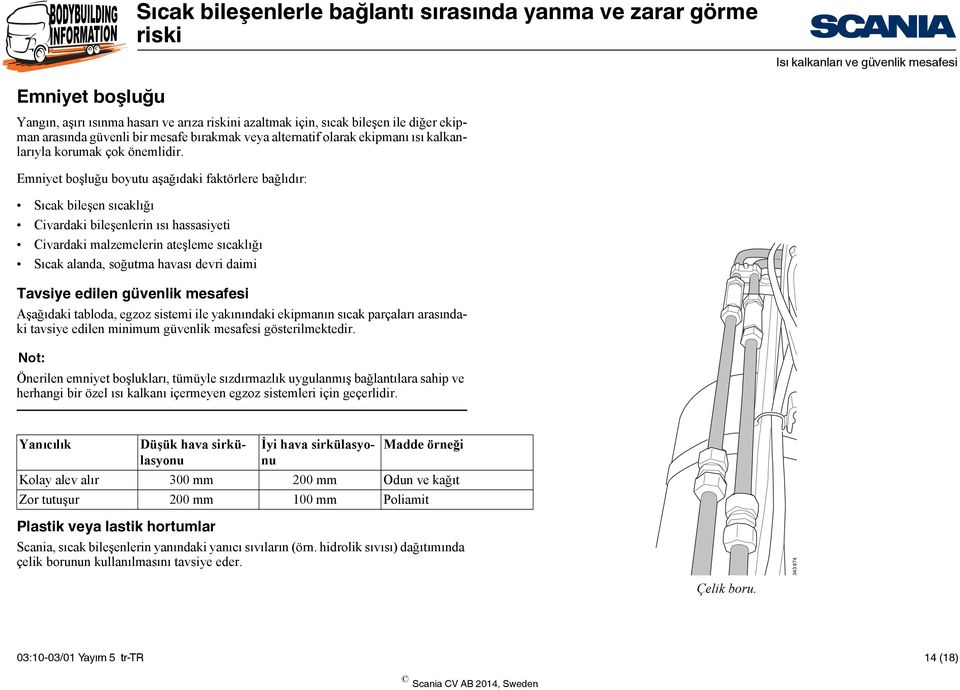 Emniyet boşluğu boyutu aşağıdaki faktörlere bağlıdır: Sıcak bileşen sıcaklığı Civardaki bileşenlerin ısı hassasiyeti Civardaki malzemelerin ateşleme sıcaklığı Sıcak alanda, soğutma havası devri daimi