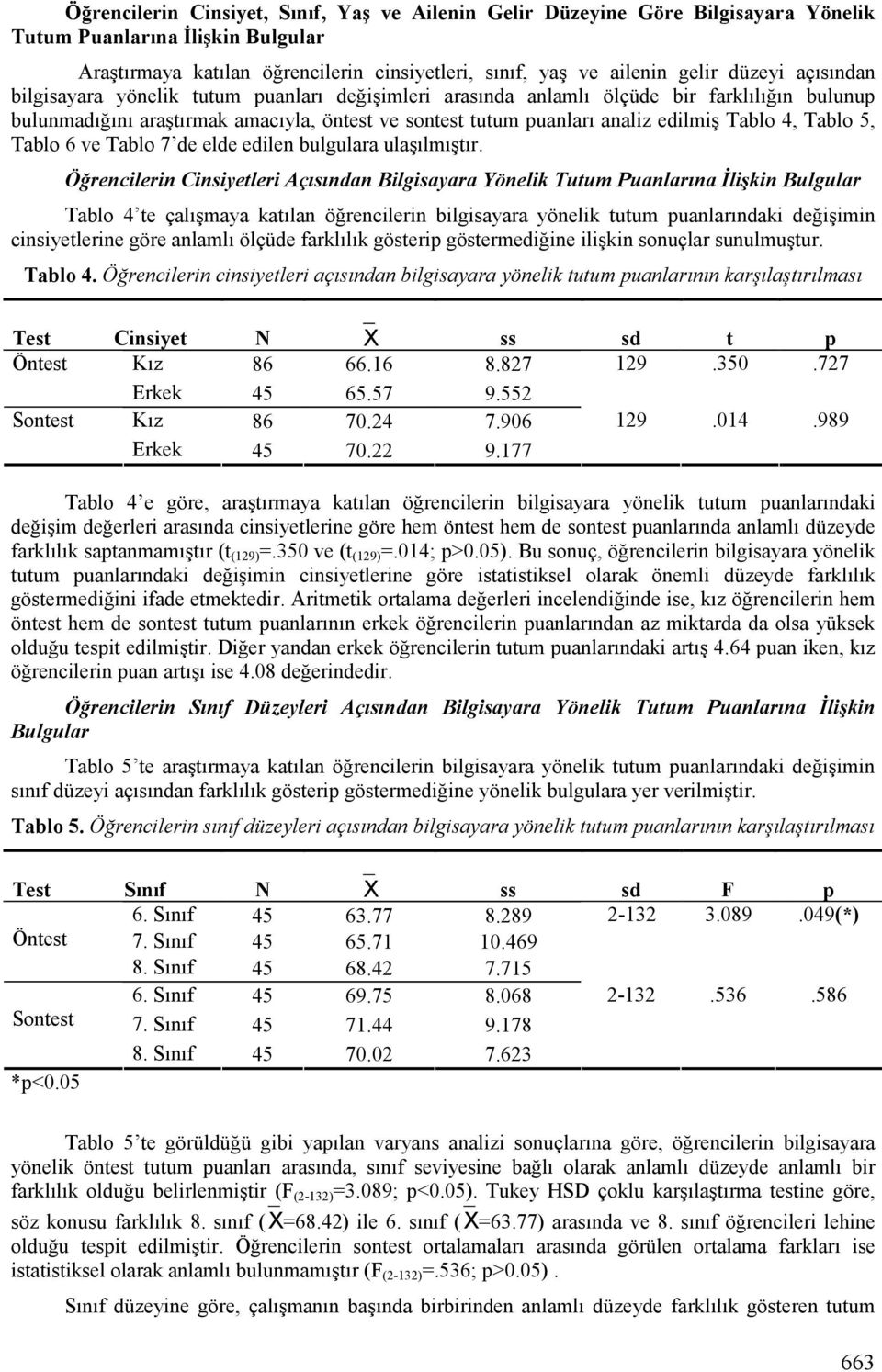 Tablo 4, Tablo 5, Tablo 6 ve Tablo 7 de elde edilen bulgulara ulaşılmıştır.