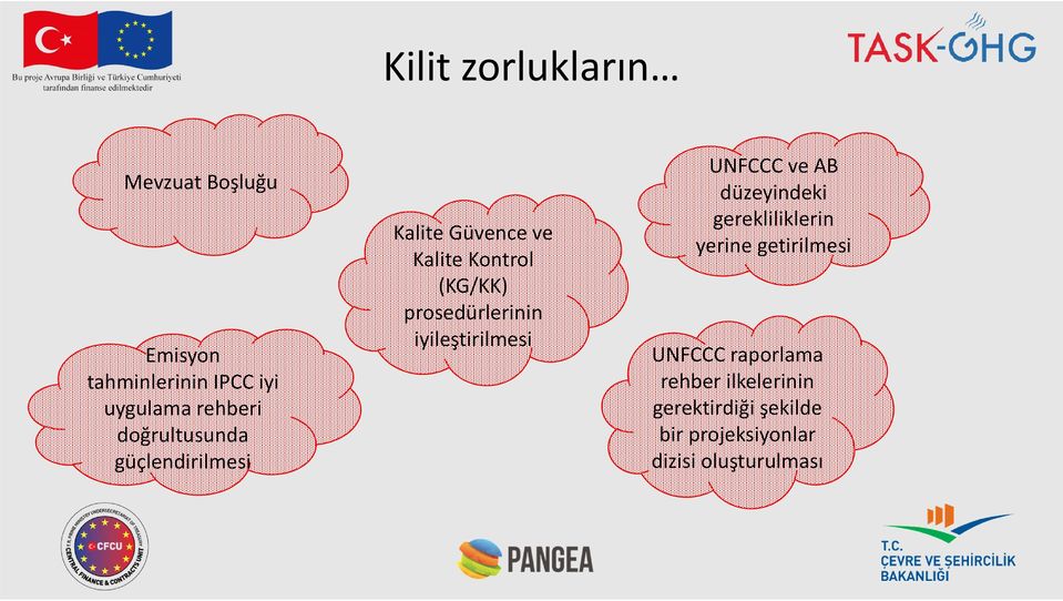 prosedürlerinin iyileştirilmesi UNFCCC ve AB düzeyindeki gerekliliklerin yerine