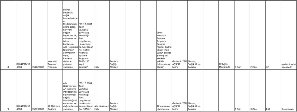 şekilde alınmış ve eksiksiz şekilde doldurulmuş olarak) Gaziemir TSM AÇS/AP birimi Grup 2 Gün 2 Gün 92 gaziemirsgbqi sm.gov.