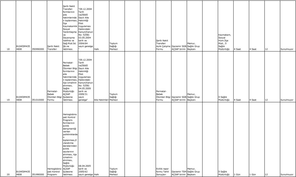 , İl 4 Saat 4 Saat 12 Sunulmuyor 19 4808 351010000 Perinatal- Bebek Ölümleri Bilgi Formu Perinatal- Bebek Ölümleri Bilgi iletilmesi. No: 5258) 04.05.