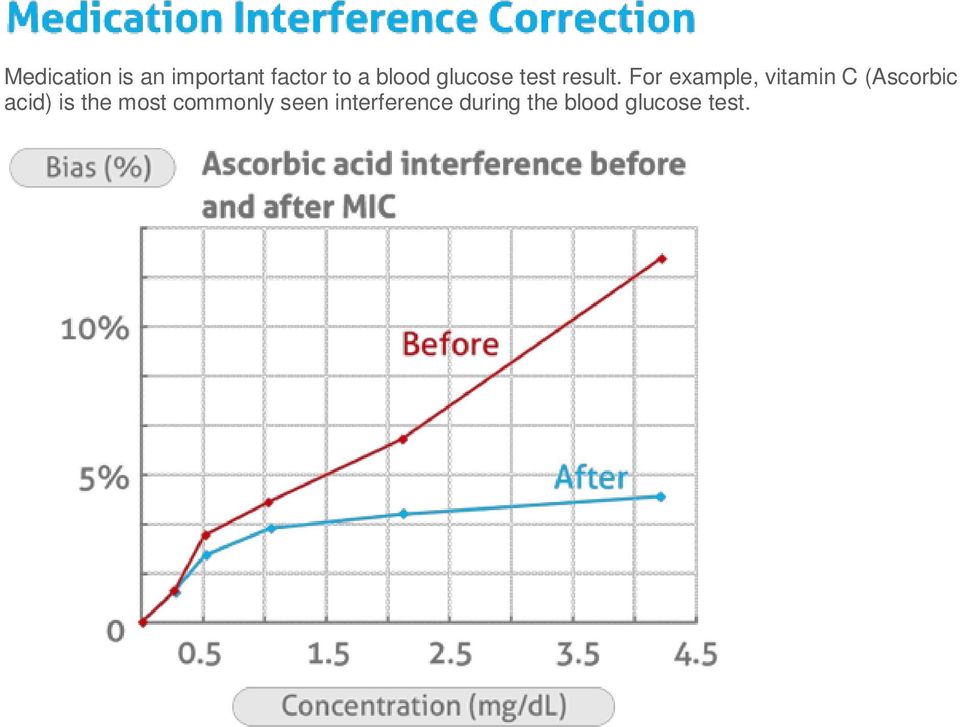 For example, vitamin C (Ascorbic acid) is