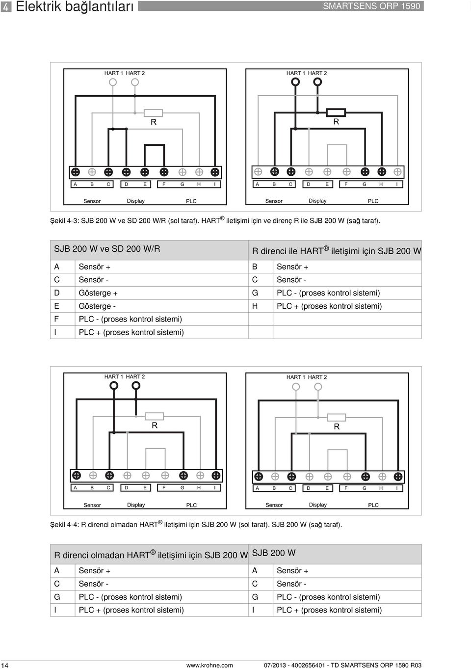 kontrol sistemi) F PLC - (proses kontrol sistemi) I PLC + (proses kontrol sistemi) Şekil 4-4: R direnci olmadan HART iletişimi için SJB 200 W (sol taraf). SJB 200 W (sağ taraf).