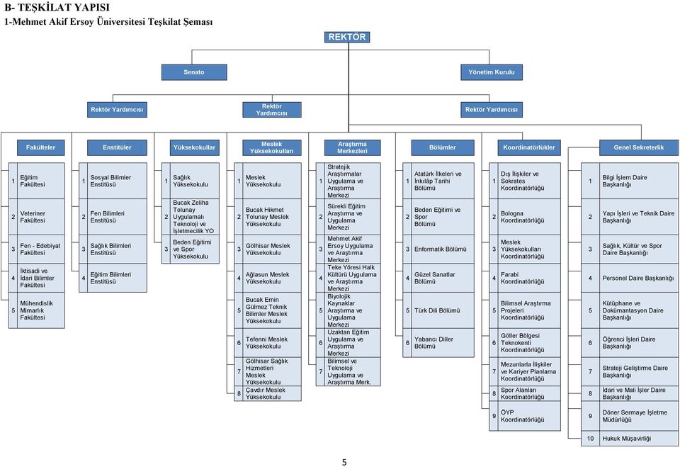 Mühendislik Mimarlık Fakültesi 1 2 3 4 Sosyal Bilimler Enstitüsü Fen Bilimleri Enstitüsü Sağlık Bilimleri Enstitüsü Eğitim Bilimleri Enstitüsü 1 Sağlık Yüksekokulu 2 3 Bucak Zeliha Tolunay Uygulamalı