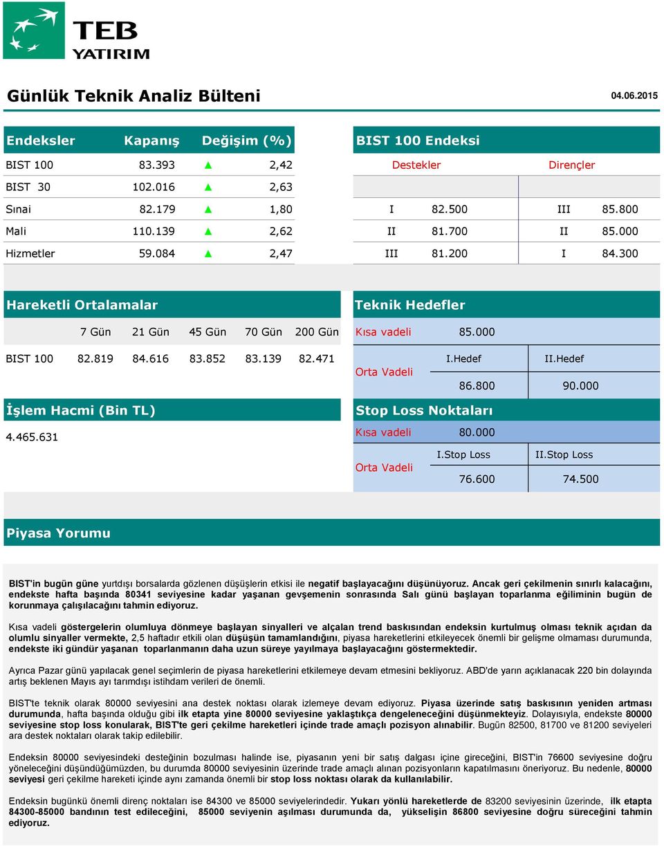 800 90.000 İşlem Hacmi (Bin TL) 4.465.631 Stop Loss Noktaları Kısa vadeli 80.000 I.Stop Loss II.Stop Loss Orta Vadeli 76.600 74.