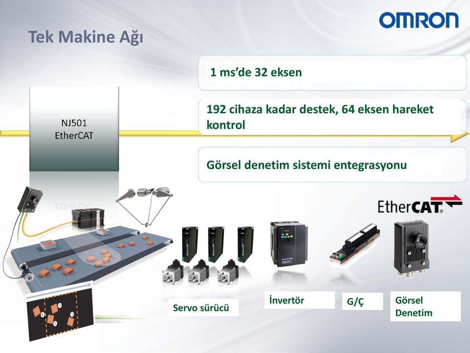 kontrol Görsel denetim sistemi