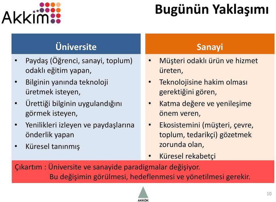 olması gerektiğini gören, Katma değere ve yenileşime önem veren, Ekosistemini (müşteri, çevre, toplum, tedarikçi) gözetmek zorunda olan, Küresel