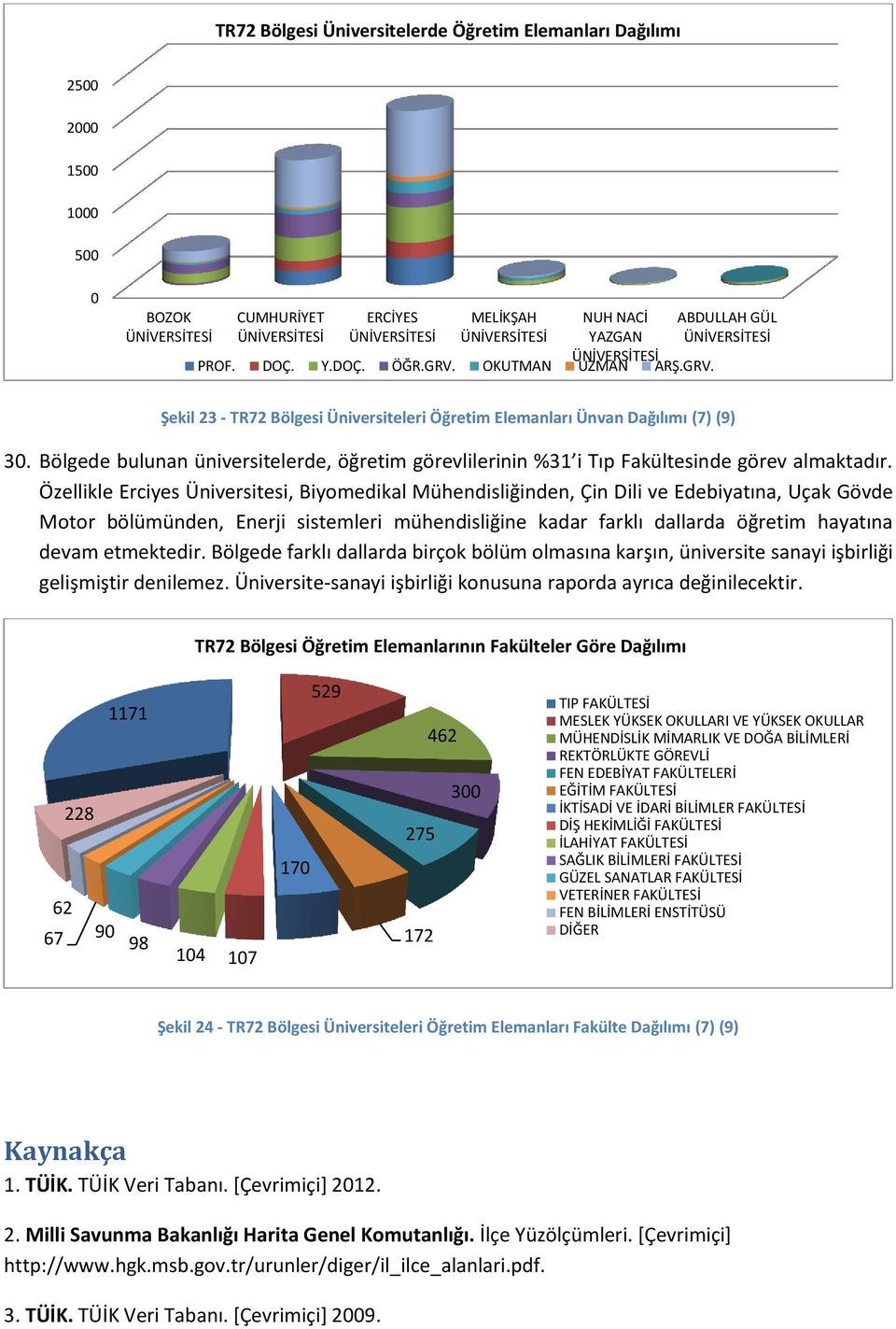 Bölgede bulunan üniversitelerde, öğretim görevlilerinin %31 i Tıp Fakültesinde görev almaktadır.