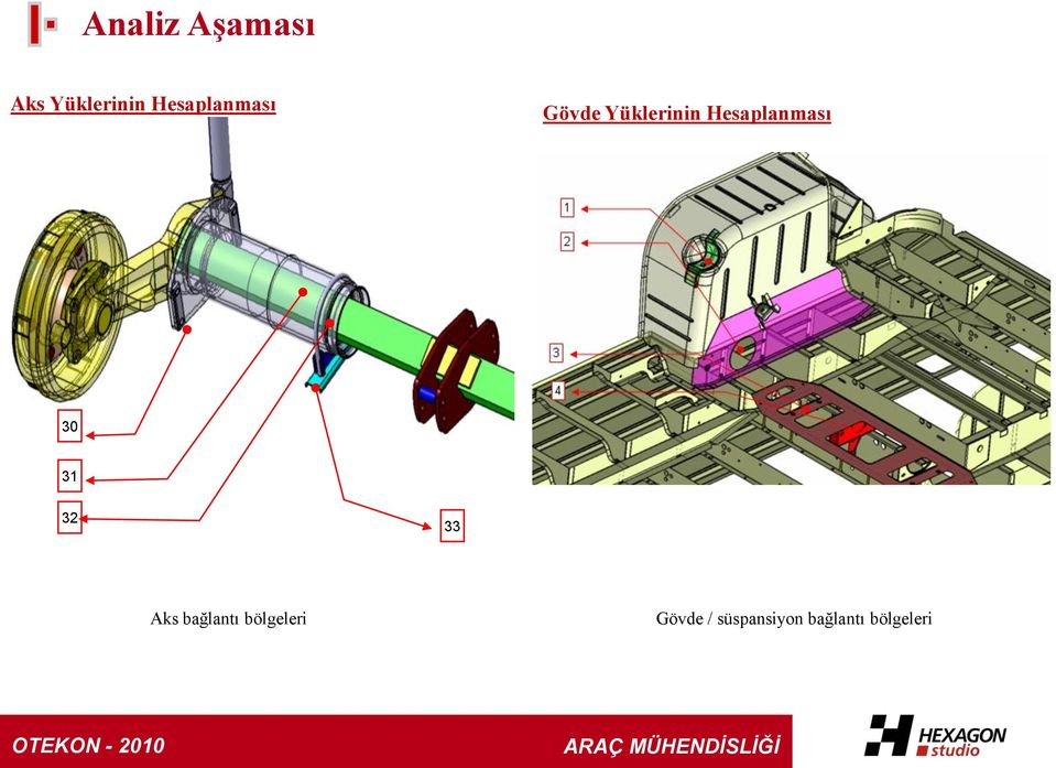 Hesaplanması 30 31 32 33 Aks