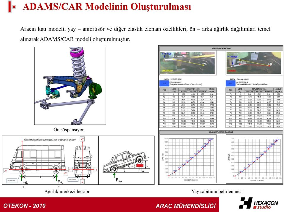 temel alınarak ADAMS/CAR modeli oluģturulmuģtur.