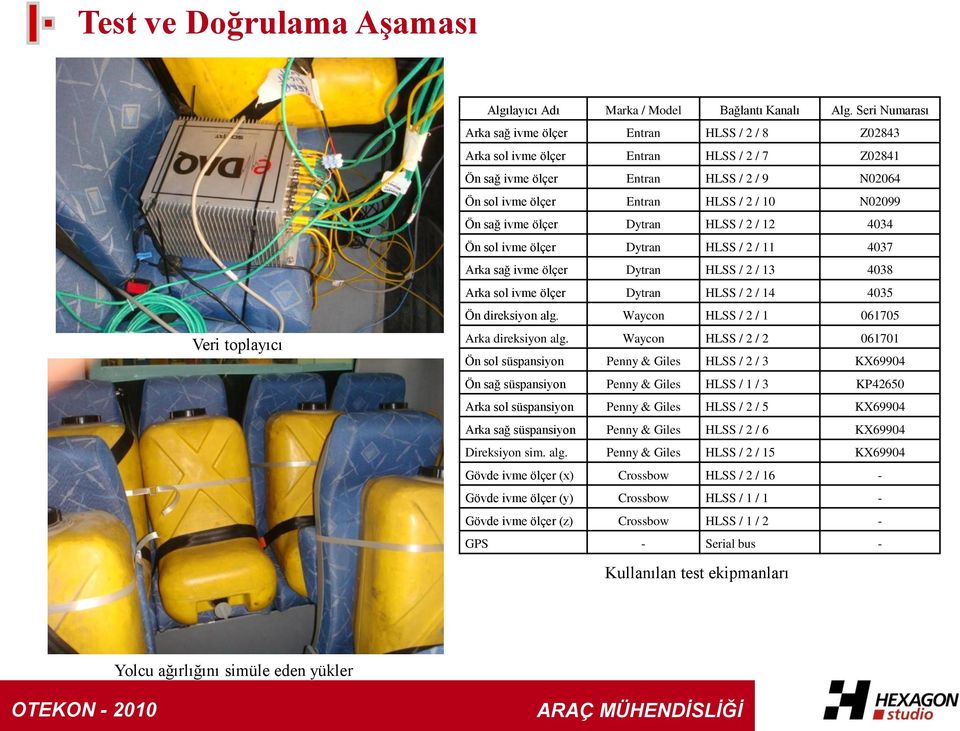 Ön sağ ivme ölçer Dytran HLSS / 2 / 12 4034 Ön sol ivme ölçer Dytran HLSS / 2 / 11 4037 Arka sağ ivme ölçer Dytran HLSS / 2 / 13 4038 Arka sol ivme ölçer Dytran HLSS / 2 / 14 4035 Ön direksiyon alg.