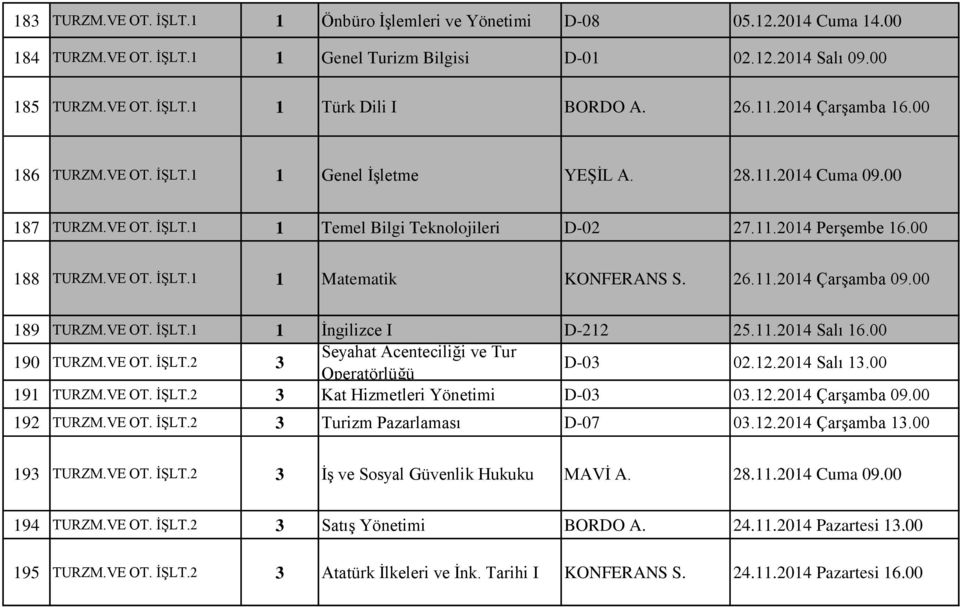 26.11.2014 Çarşamba 09.00 189 TURZM.VE OT. İŞLT.1 1 İngilizce I D-212 25.11.2014 Salı 16.00 190 TURZM.VE OT. İŞLT.2 3 Seyahat Acenteciliği ve Tur Operatörlüğü D-03 02.12.2014 Salı 13.00 191 TURZM.