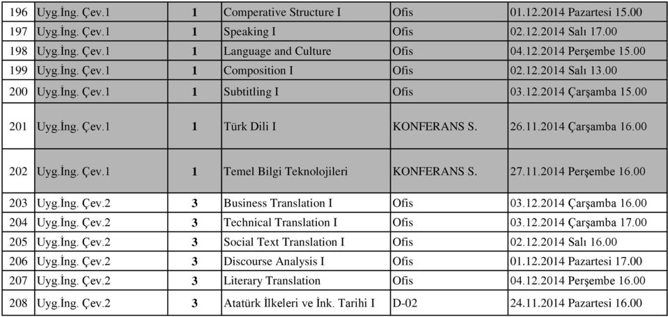 00 202 Uyg.İng. Çev.1 1 Temel Bilgi Teknolojileri KONFERANS S. 27.11.2014 Perşembe 16.00 203 Uyg.İng. Çev.2 3 Business Translation I Ofis 03.12.2014 Çarşamba 16.00 204 Uyg.İng. Çev.2 3 Technical Translation I Ofis 03.