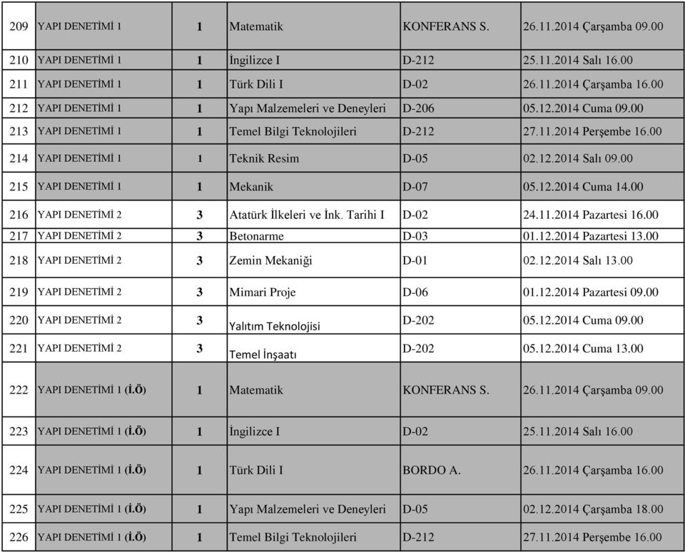 00 214 YAPI DENETİMİ 1 1 Teknik Resim D-05 02.12.2014 Salı 09.00 215 YAPI DENETİMİ 1 1 Mekanik D-07 05.12.2014 Cuma 14.00 216 YAPI DENETİMİ 2 3 Atatürk İlkeleri ve İnk. Tarihi I D-02 24.11.