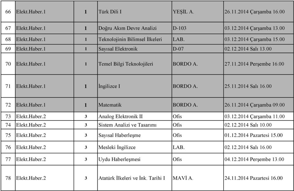 00 72 Elekt.Haber.1 1 Matematik BORDO A. 26.11.2014 Çarşamba 09.00 73 Elekt.Haber.2 3 Analog Elektronik II Ofis 03.12.2014 Çarşamba 11.00 74 Elekt.Haber.2 3 Sistem Analizi ve Tasarımı Ofis 02.12.2014 Salı 10.