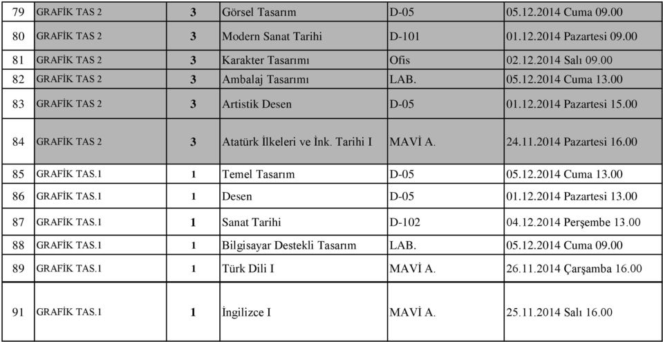 2014 Pazartesi 16.00 85 GRAFİK TAS.1 1 Temel Tasarım D-05 05.12.2014 Cuma 13.00 86 GRAFİK TAS.1 1 Desen D-05 01.12.2014 Pazartesi 13.00 87 GRAFİK TAS.1 1 Sanat Tarihi D-102 04.12.2014 Perşembe 13.