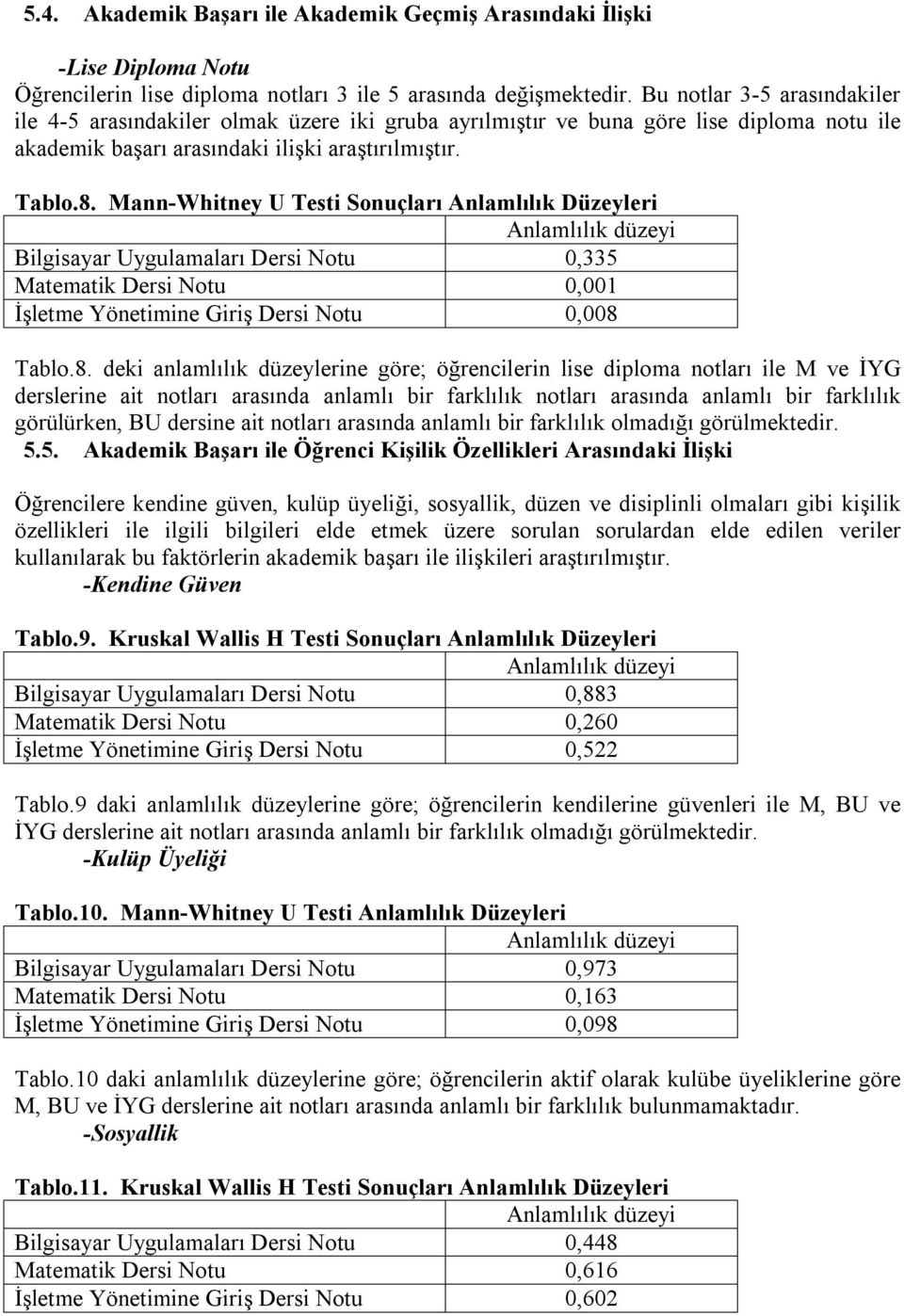 Mann-Whitney U Testi Sonuçları Anlamlılık Düzeyleri Bilgisayar Uygulamaları Dersi Notu 0,335 Matematik Dersi Notu 0,001 İşletme Yönetimine Giriş Dersi Notu 0,008 