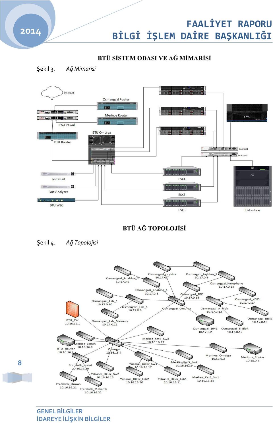 MİMARİSİ BTÜ AĞ TOPOLOJİSİ Şekil 4.
