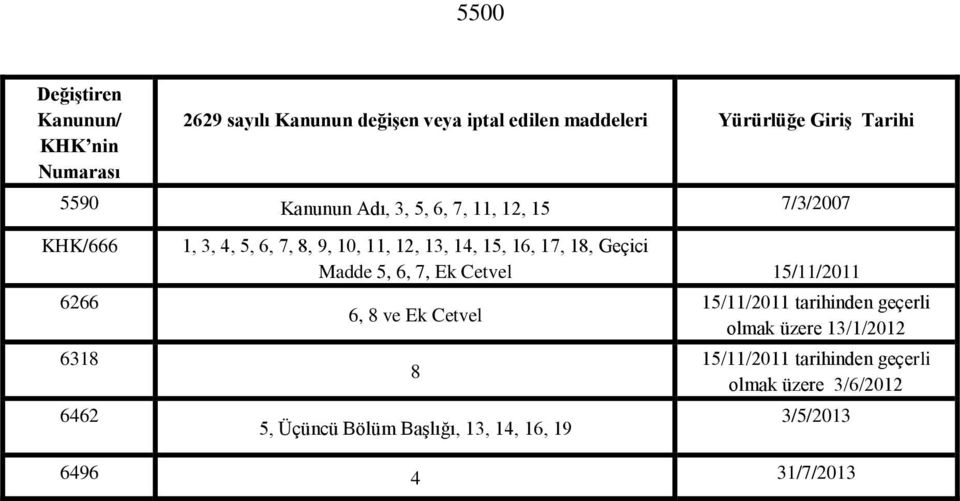 16, 17, 18, Geçici Madde 5, 6, 7, Ek Cetvel 15/11/2011 6, 8 ve Ek Cetvel 8 5, Üçüncü Bölüm Başlığı, 13, 14, 16, 19