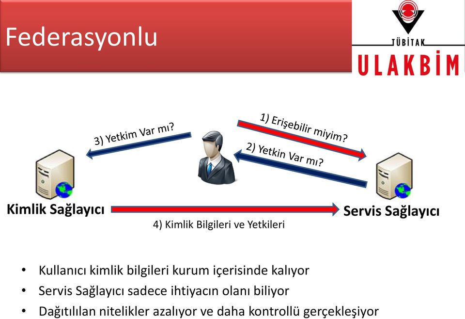 içerisinde kalıyor Servis Sağlayıcı sadece ihtiyacın olanı