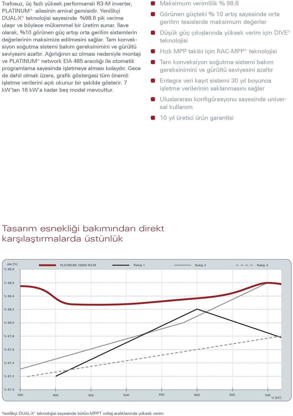 Ağırlığının az olması nedeniyle montajı ve PLATINUM network EIA 485 aracılığı ile otomatik programlama sayesinde işletmeye alması kolaydır.