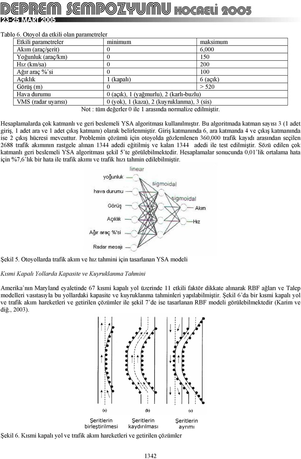 0 > 520 Hava durumu VMS (radar uyarısı) 0 (açık), 1 (yağmurlu), 2 (karlı-buzlu) 0 (yok), 1 (kaza), 2 (kuyruklanma), 3 (sis) Not : tüm değerler 0 ile 1 arasında normalize edilmiştir.