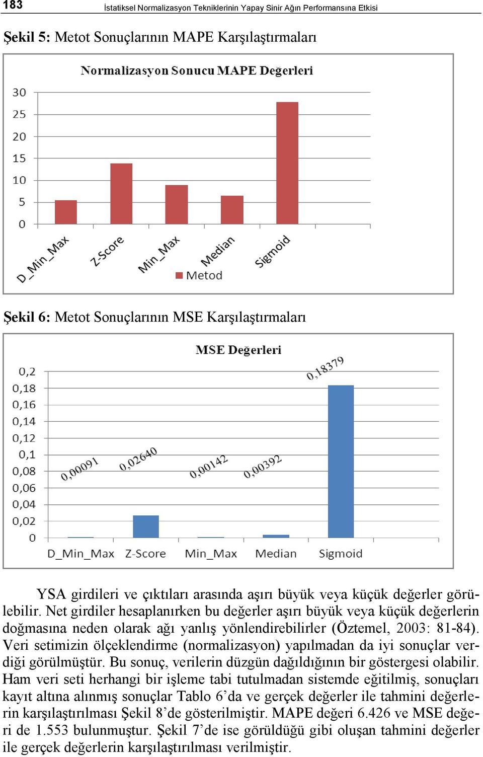 Net girdiler hesaplanırken bu değerler aşırı büyük veya küçük değerlerin doğmasına neden olarak ağı yanlış yönlendirebilirler (Öztemel, 2003: 81-84).