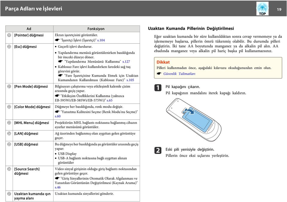 s "Fre İşretçisine Kumnd Etmek için Uzktn Kumndnın Kullnılmsı (Kblosuz Fre)" s.105 U [Pen Mode] düğmesi Bilgisyrı çlıştırm vey etkileşimli klemle çizim rsınd geçiş ypr.