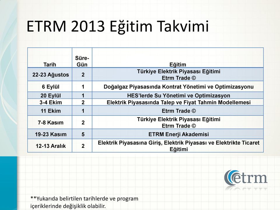 Kontrat Yönetimi ve Optimizasyonu 20 Eylül 1 HES lerde Su Yönetimi ve Optimizasyon 3-4 Ekim 2 Elektrik Piyasasında Talep ve Fiyat Tahmin