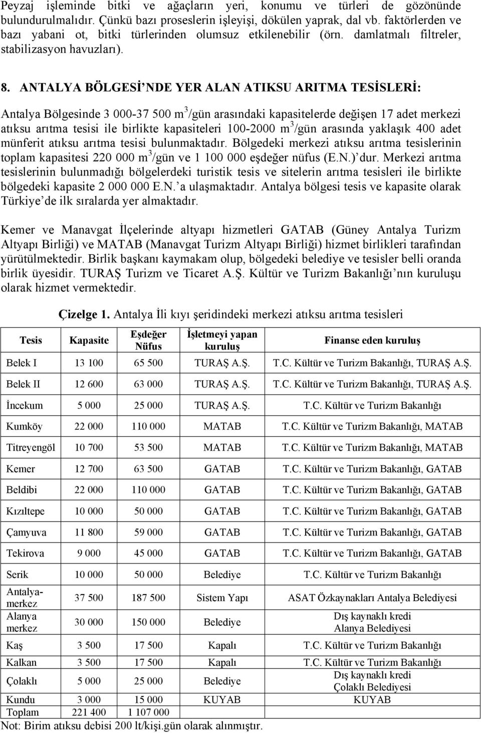 ANTALYA BÖLGESİ NDE YER ALAN ATIKSU ARITMA TESİSLERİ: Antalya Bölgesinde 3 000-37 500 m 3 /gün arasındaki kapasitelerde değişen 17 adet merkezi atıksu arıtma tesisi ile birlikte kapasiteleri 100-2000