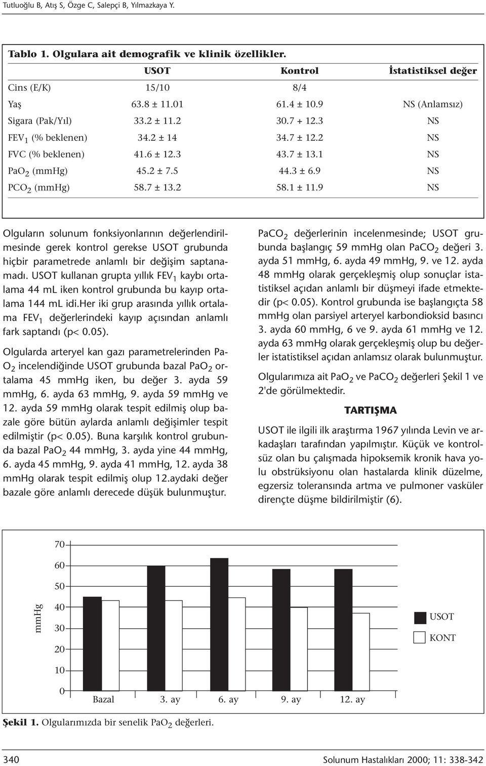 9 NS PCO 2 (mmhg) 58.7 ± 13.2 58.1 ± 11.9 NS Olguların solunum fonksiyonlarının değerlendirilmesinde gerek kontrol gerekse USOT grubunda hiçbir parametrede anlamlı bir değişim saptanamadı.