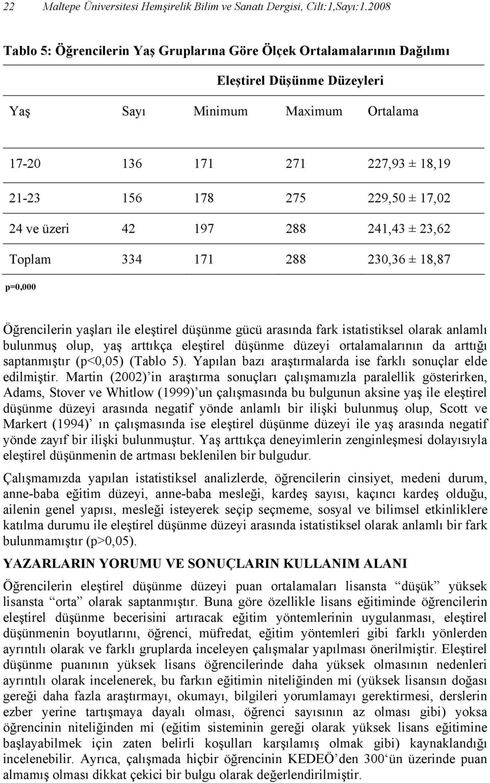 17,02 24 ve üzeri 42 197 288 241,43 ± 23,62 Toplam 334 171 288 230,36 ± 18,87 p=0,000 Öğrencilerin yaşları ile eleştirel düşünme gücü arasında fark istatistiksel olarak anlamlı bulunmuş olup, yaş