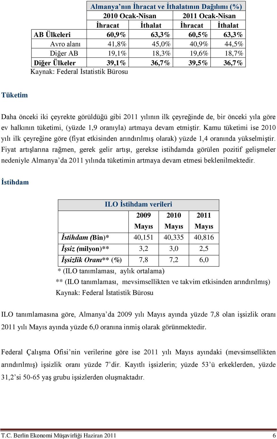 halkının tüketimi, (yüzde 1,9 oranıyla) artmaya devam etmiştir. Kamu tüketimi ise 2010 yılı ilk çeyreğine göre (fiyat etkisinden arındırılmış olarak) yüzde 1,4 oranında yükselmiştir.