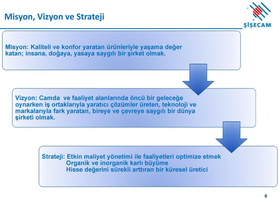 Vizyon: Camda ve faaliyet alanlarında öncü bir geleceğe oynarken iş ortaklarıyla yaratıcı çözümler üreten, teknoloji ve