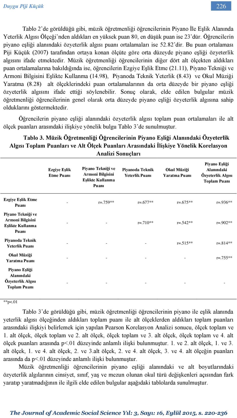 Bu puan ortalaması Piji Küçük (2007) tarafından ortaya konan ölçüte göre orta düzeyde piyano eşliği özyeterlik algısını ifade etmektedir.