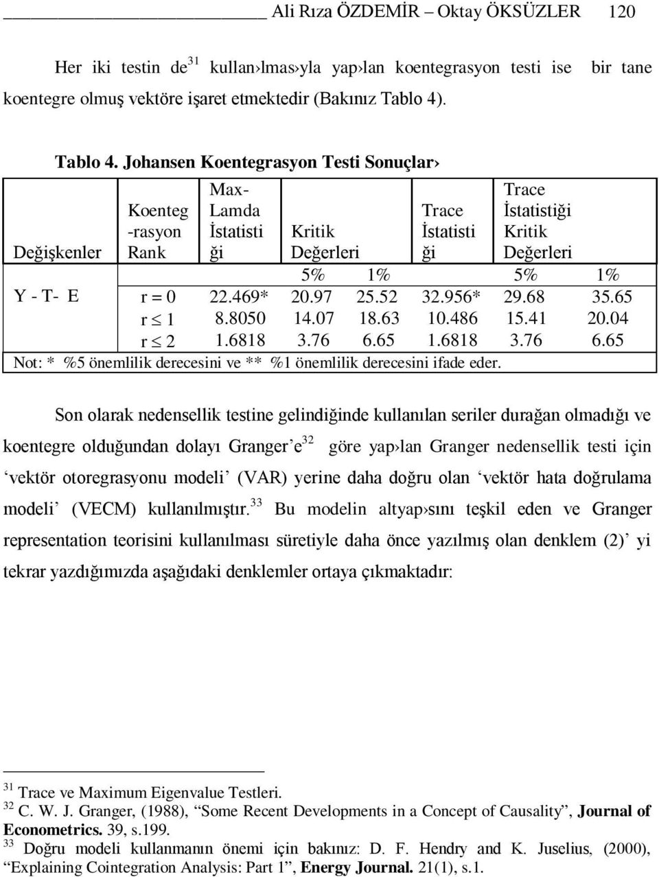 Johansen Koentegrasyon Testi Sonuçlar Koenteg -rasyon Rank Max- Lamda İstatisti ği Trace İstatisti ği Trace İstatistiği Kritik Değerleri Kritik Değişkenler Değerleri 5% 1% 5% 1% Y - T- E r = 0 22.
