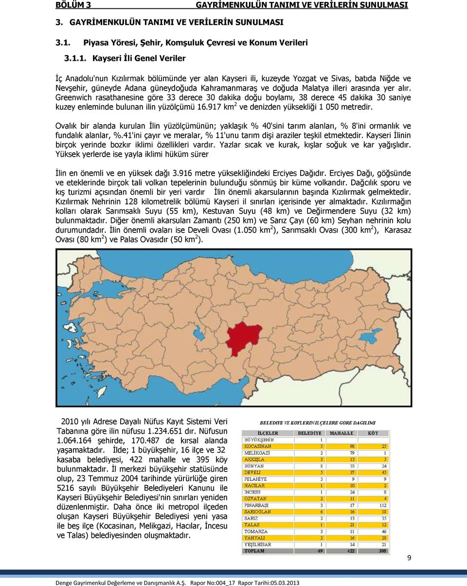 1. Kayseri İli Genel Veriler İç Anadolu'nun Kızılırmak bölümünde yer alan Kayseri ili, kuzeyde Yozgat ve Sivas, batıda Niğde ve Nevşehir, güneyde Adana güneydoğuda Kahramanmaraş ve doğuda Malatya