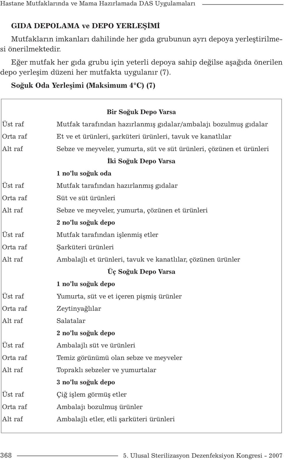 Soğuk Oda Yerleşimi (Maksimum 4 C) (7) Bir Soğuk Depo Varsa Üst raf Orta raf Alt raf Üst raf Orta raf Alt raf Üst raf Orta raf Alt raf Üst raf Orta raf Alt raf Üst raf Orta raf Alt raf Üst raf Orta