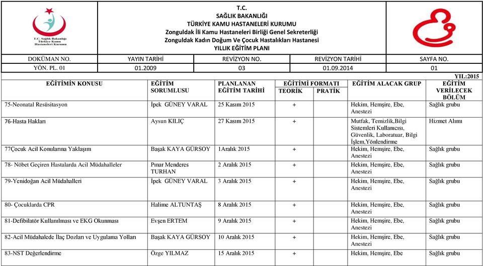 Aralık 2015 + Hekim, Hemşire, Ebe, 79-Yenidoğan Acil Müdahalleri İpek GÜNEY VARAL 3 Aralık 2015 + Hekim, Hemşire, Ebe, 80- Çocuklarda CPR Halime ALTUNTAŞ 8 Aralık 2015 + Hekim, Hemşire, Ebe,